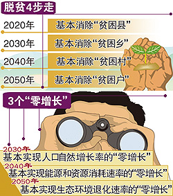 2050年：中国人均寿命将达85岁