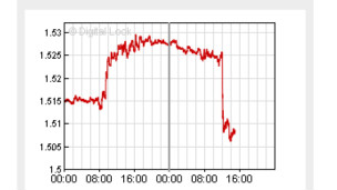 留英解析:英镑大跌 留学移民正当时?