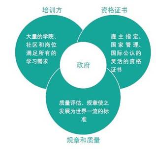 英国职业教育体系的组成