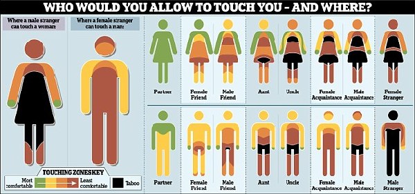 “人体触碰图”为你解析男女可触碰部位
