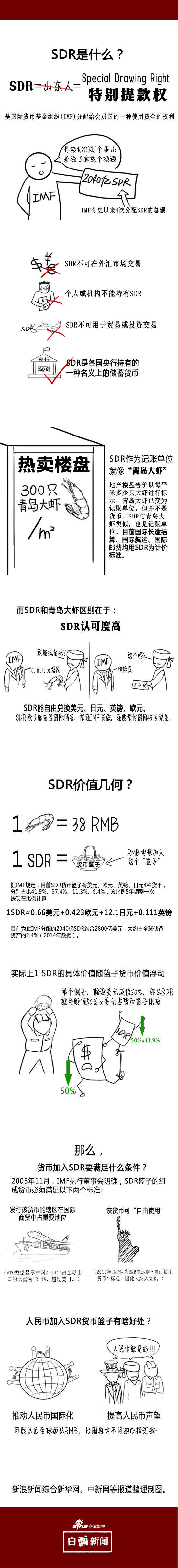 人民币正式纳入SDR