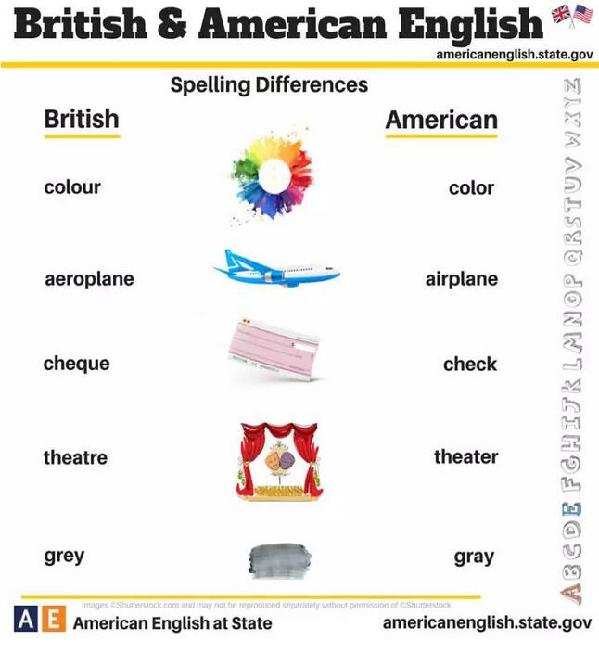 24张图告诉你：英式英语和美式英语的不同