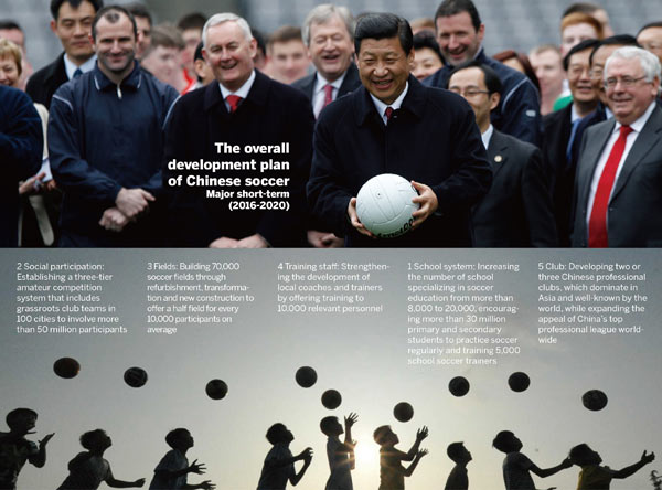 2050年中国要成“足球一流强国”