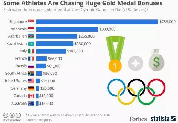 为了一枚奥运金牌，这些国家等了几十年