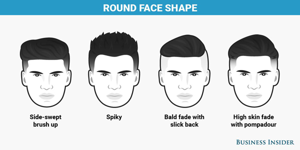 不同脸型男士如何选发型？（组图）