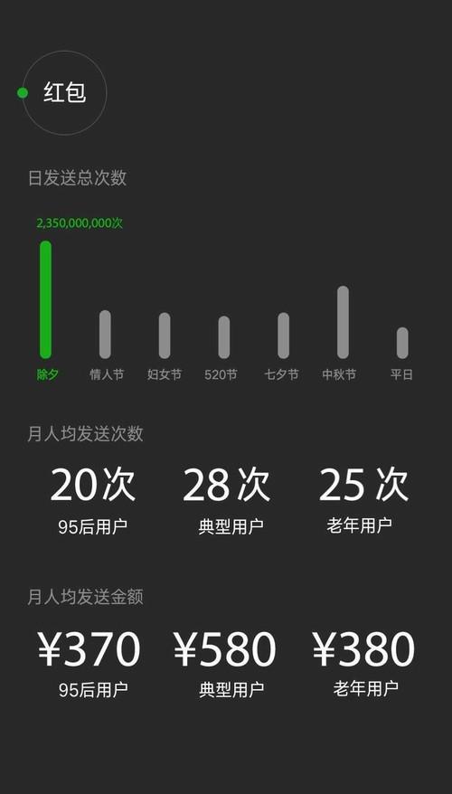 2019微信敏感词