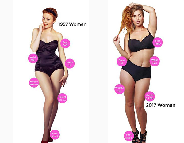 女性身材进化史：近60年来英国女性平均体型的变化