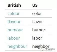 英式英语和美式英语拼写之不同