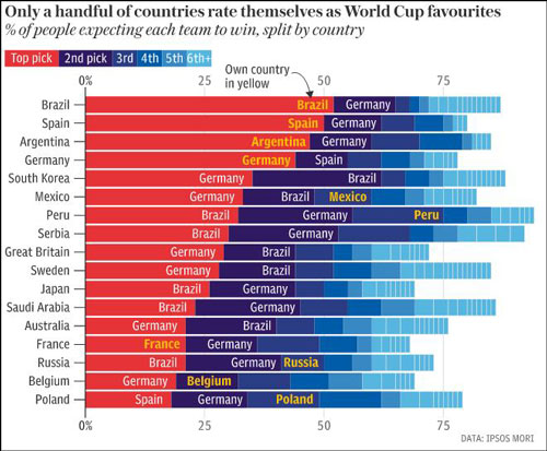 世界杯开赛在即，哪国球迷最热情？附“伪球迷”观赛攻略