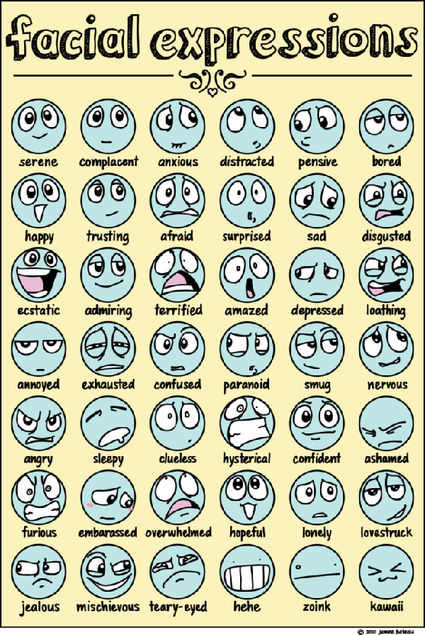 一张图搞定42种表情的英文表达！