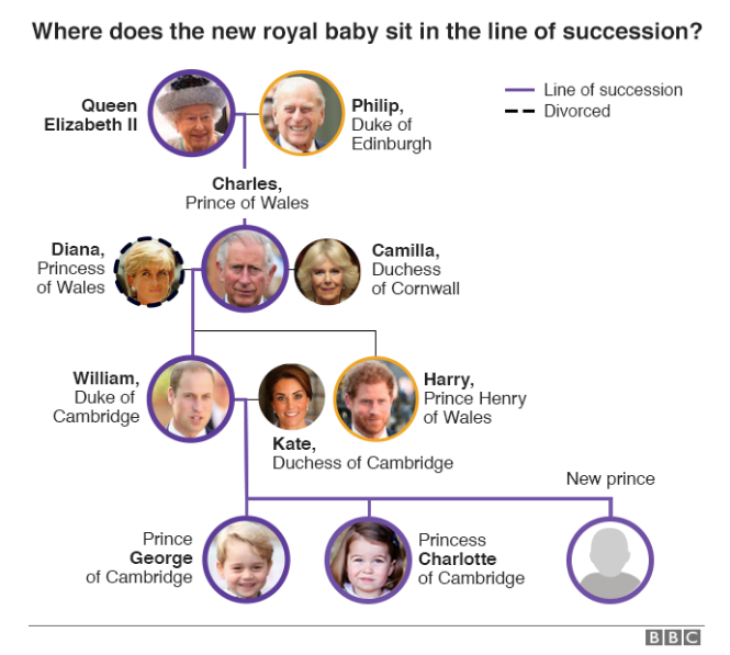 凯特王妃诞下第三个孩子 是个小王子！