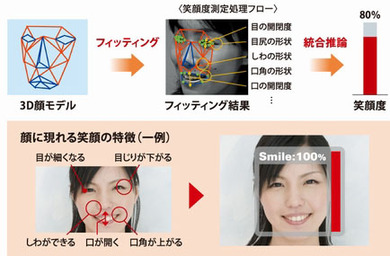 日本服务业员工每日扫描微笑