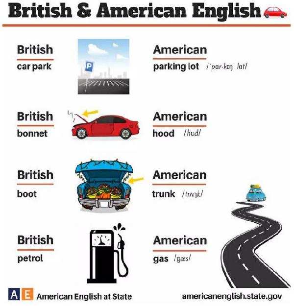 24张图告诉你：英式英语和美式英语的不同