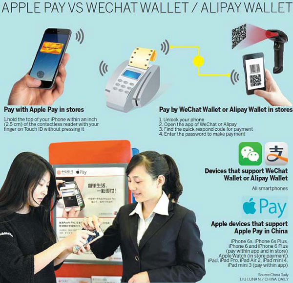 “苹果支付”正式进入中国市场