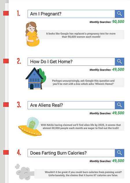 20个最奇葩的谷歌搜索问题