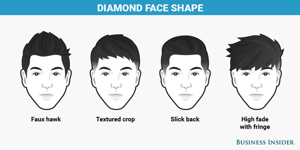 不同脸型男士如何选发型？（组图）