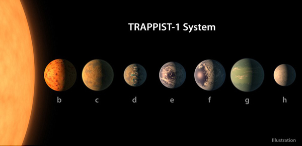 NASA发现7颗超近类地行星 星际移民或有盼头了