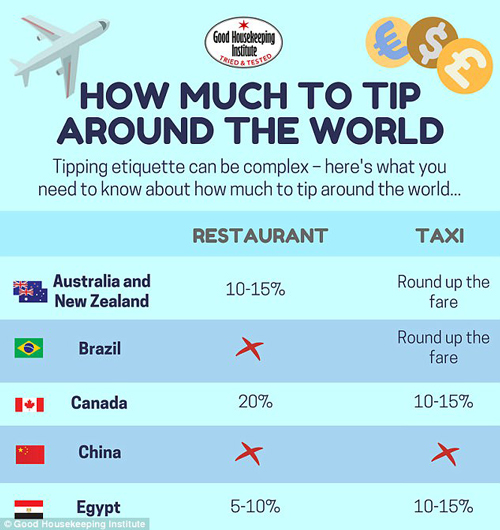 长假出游贴士：世界各国是如何给小费的