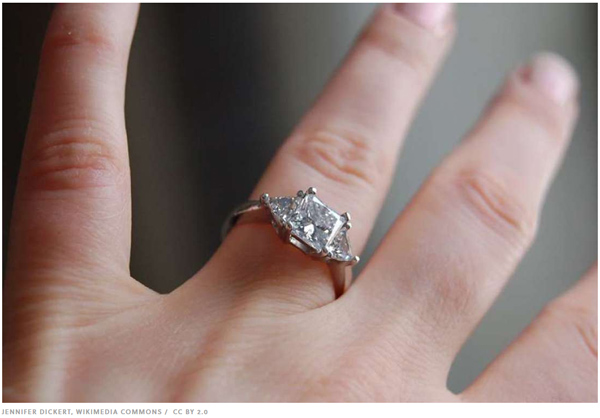 科普：为什么结婚戒指戴在左手上？