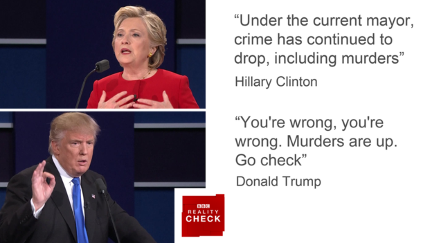 美国大选辩论首场：谁说错了什么？