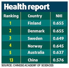 国家健康报告出炉 中国“健康达标”