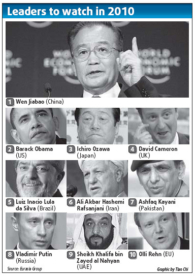 温总理成2010全球最受关注领袖