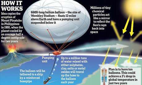 科学家欲用巨型气球为地球降温